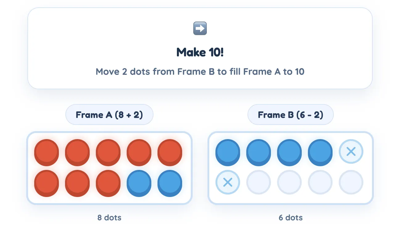 Make 10 Strategy preview